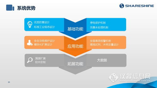 ShareShine環(huán)保講堂 如何利用水質(zhì)監(jiān)測(cè)生態(tài)網(wǎng)為水環(huán)境監(jiān)測(cè)注入新動(dòng)力