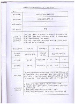 2025年1月公司環境保護日常監測記錄報告